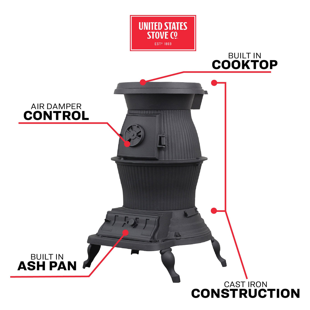 1869 Cast Iron 1,500 sq. ft. Coal Stove 40 lb. New