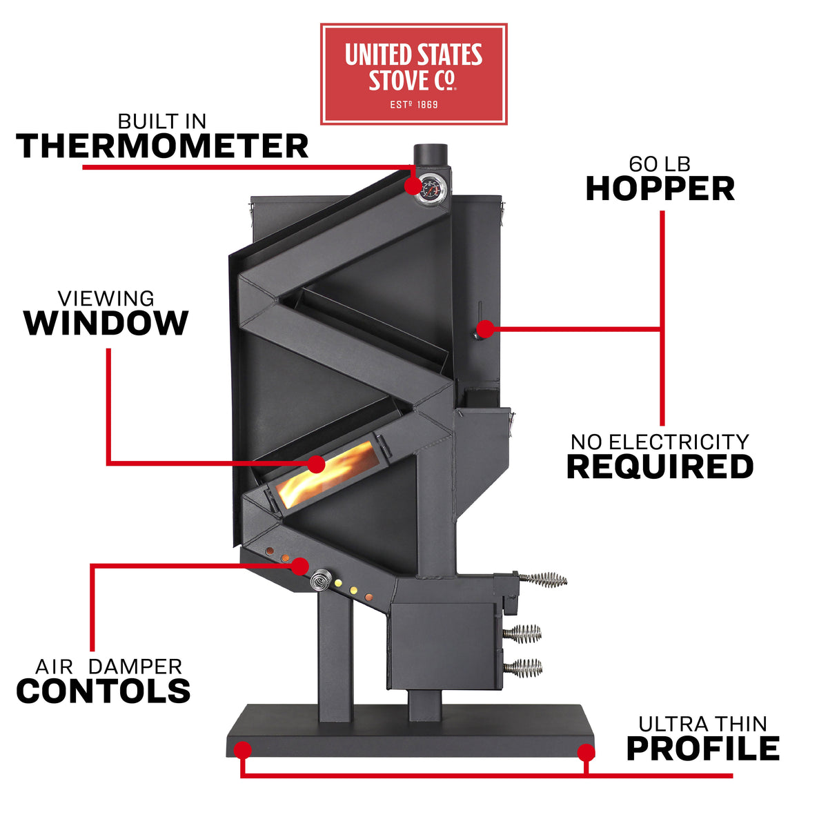 The WiseWay Pellet Stove 2,000 sq. ft. Non-Electric GW1949 New